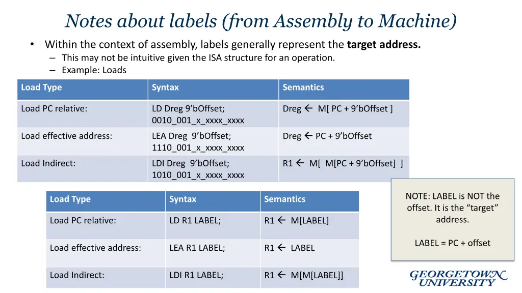 notes about labels from assembly to machine