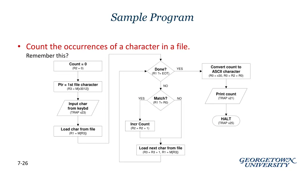 sample program