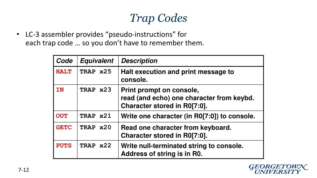 trap codes