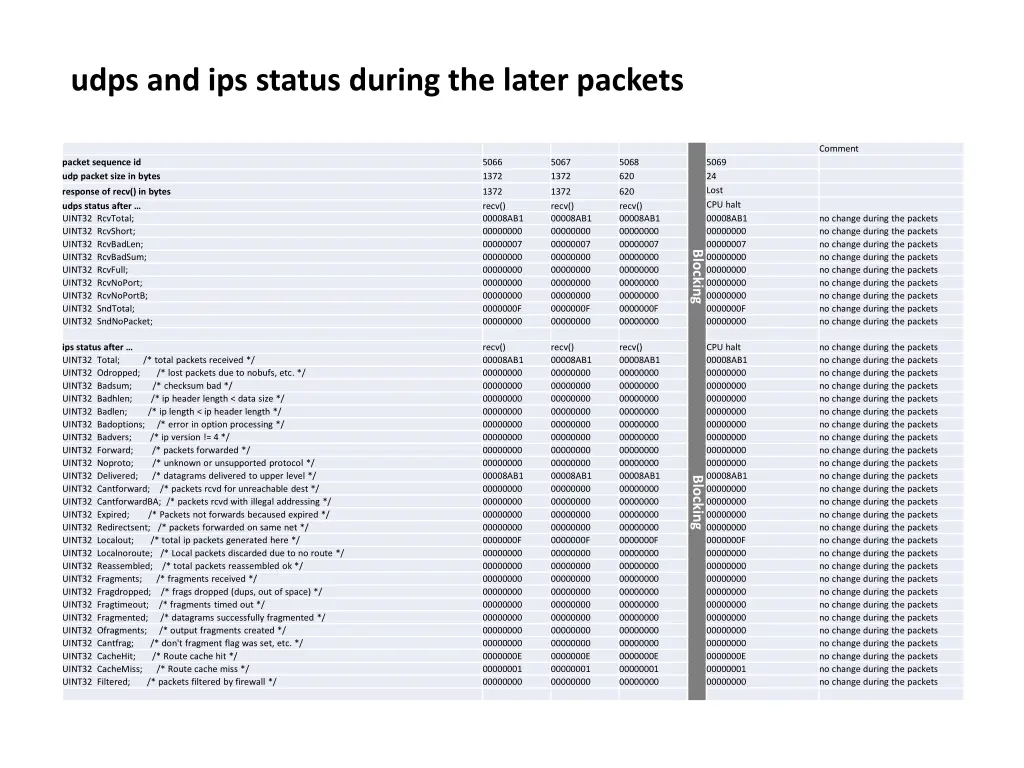 udps and ips status during the later packets