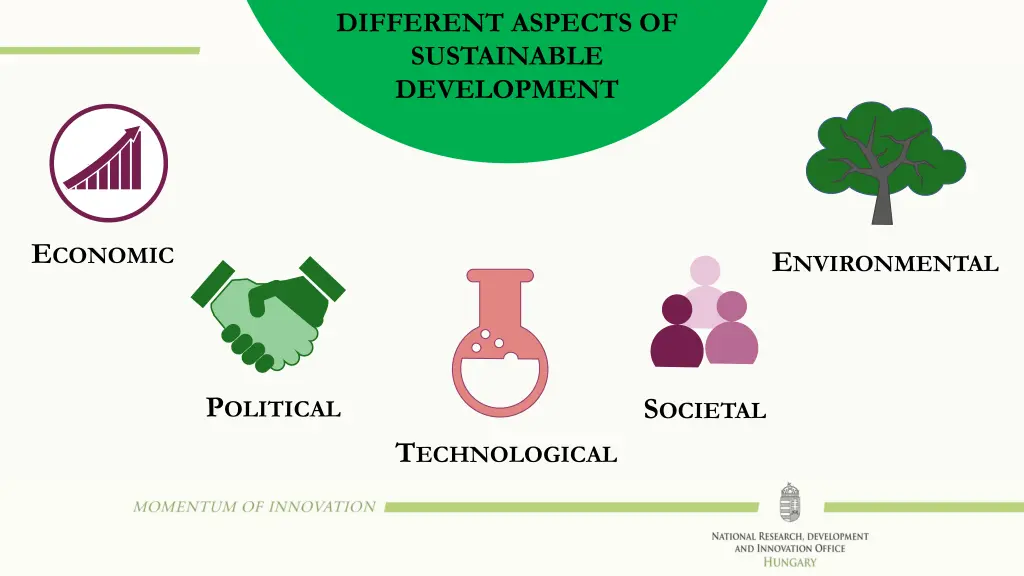 different aspects of sustainable development