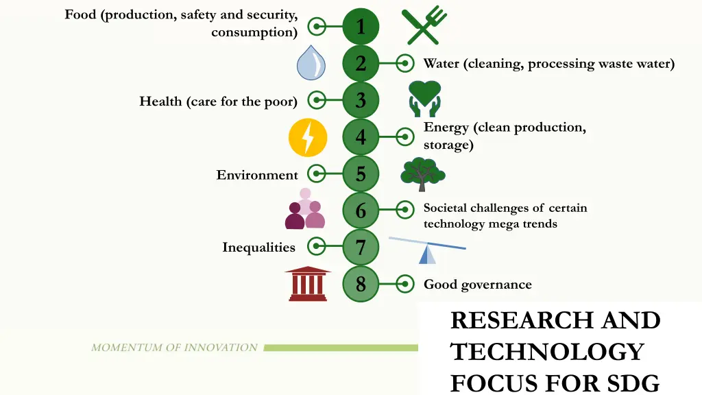 food production safety and security