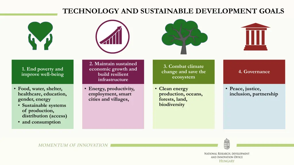 technology and sustainable development goals