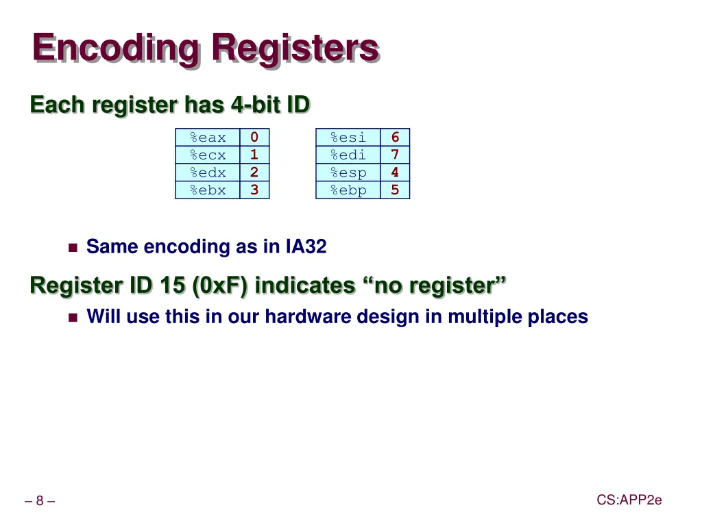 encoding registers