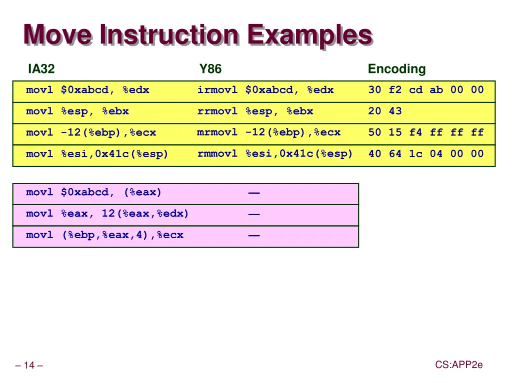 move instruction examples