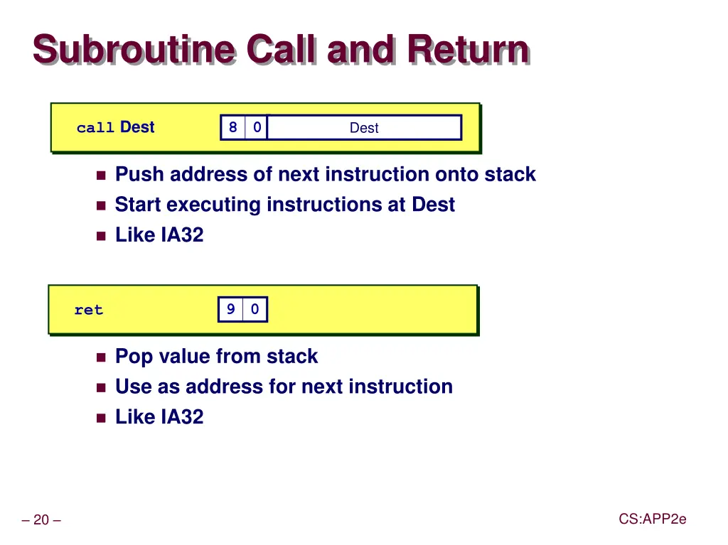 subroutine call and return