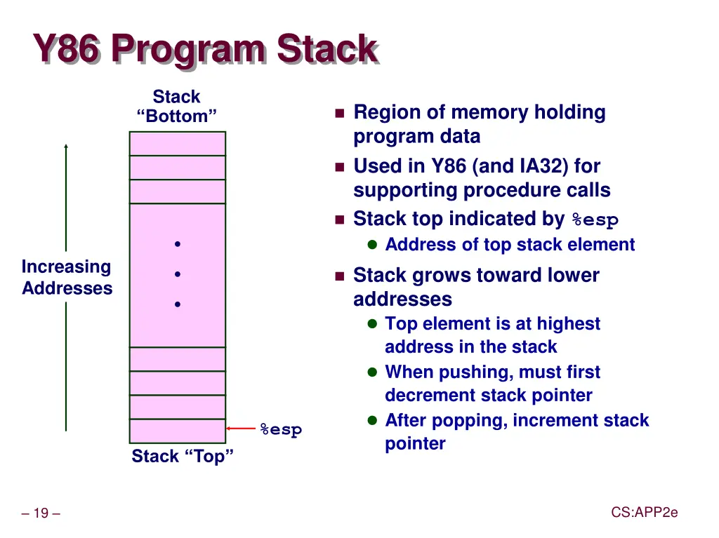 y86 program stack