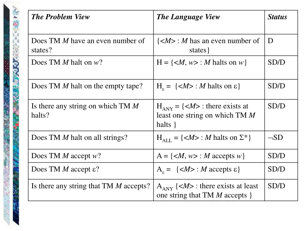 the problem view