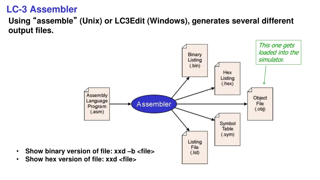 lc 3 assembler using assemble unix or lc3edit