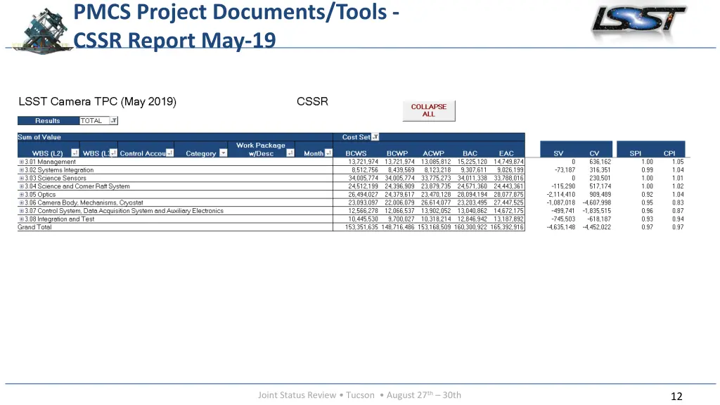 pmcs project documents tools cssr report may 19