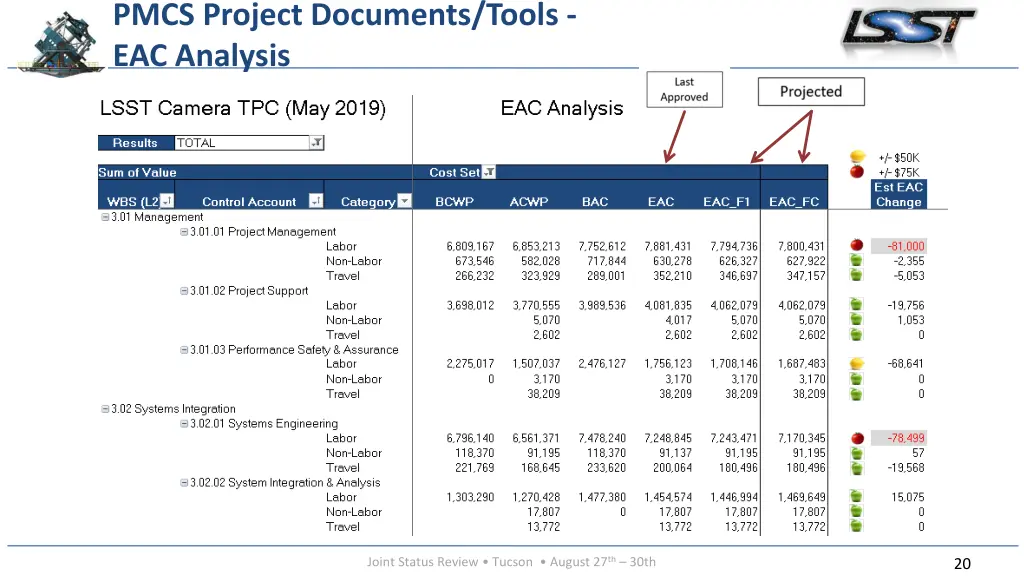 pmcs project documents tools eac analysis