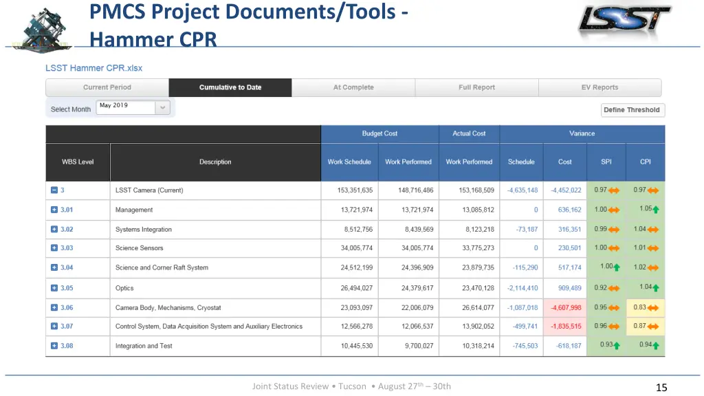 pmcs project documents tools hammer cpr