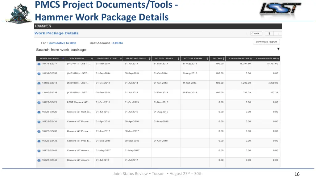 pmcs project documents tools hammer work package