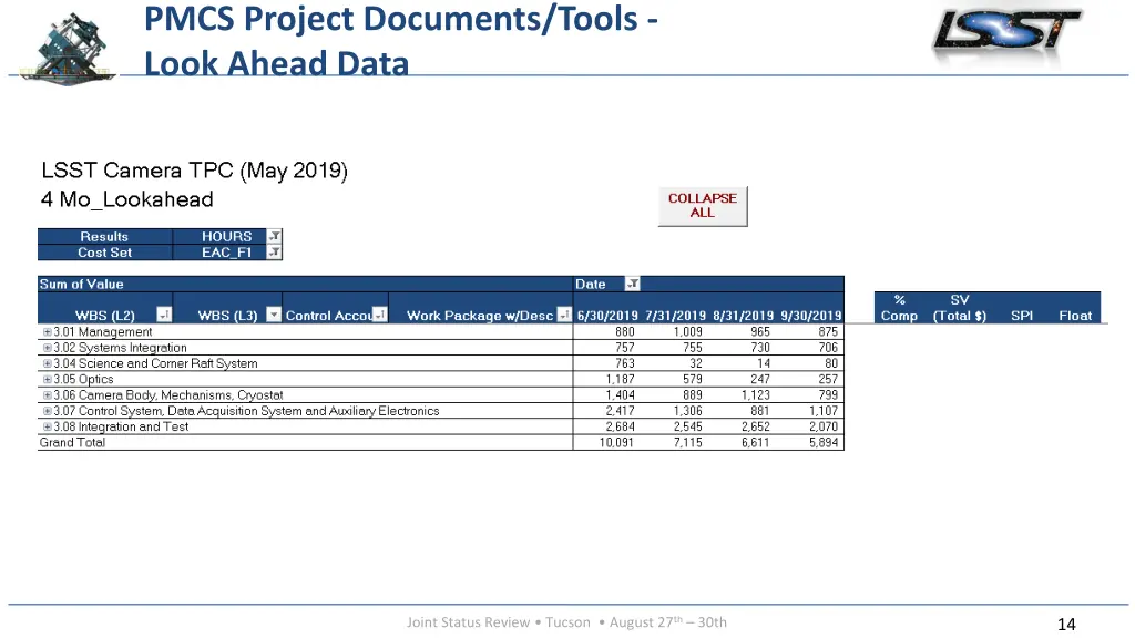 pmcs project documents tools look ahead data