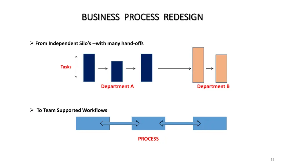 business process redesign business process 1