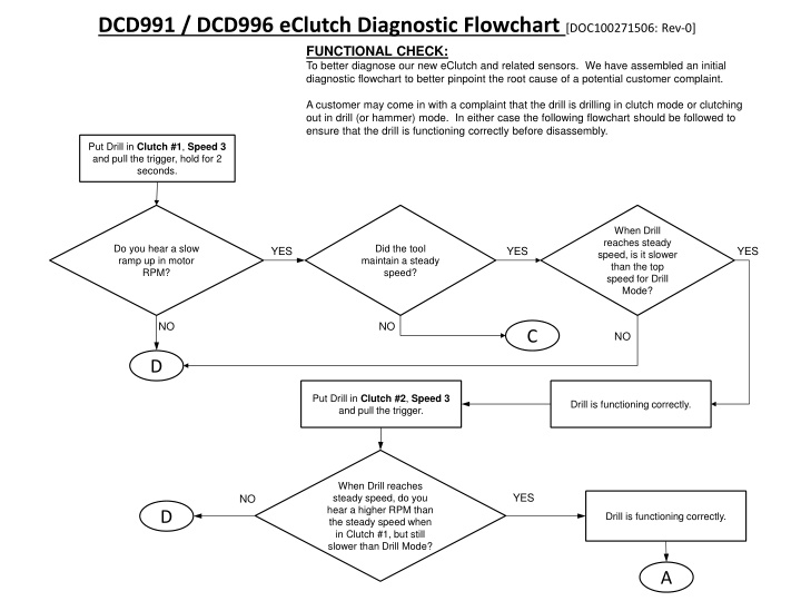 dcd991 dcd996 eclutch diagnostic flowchart