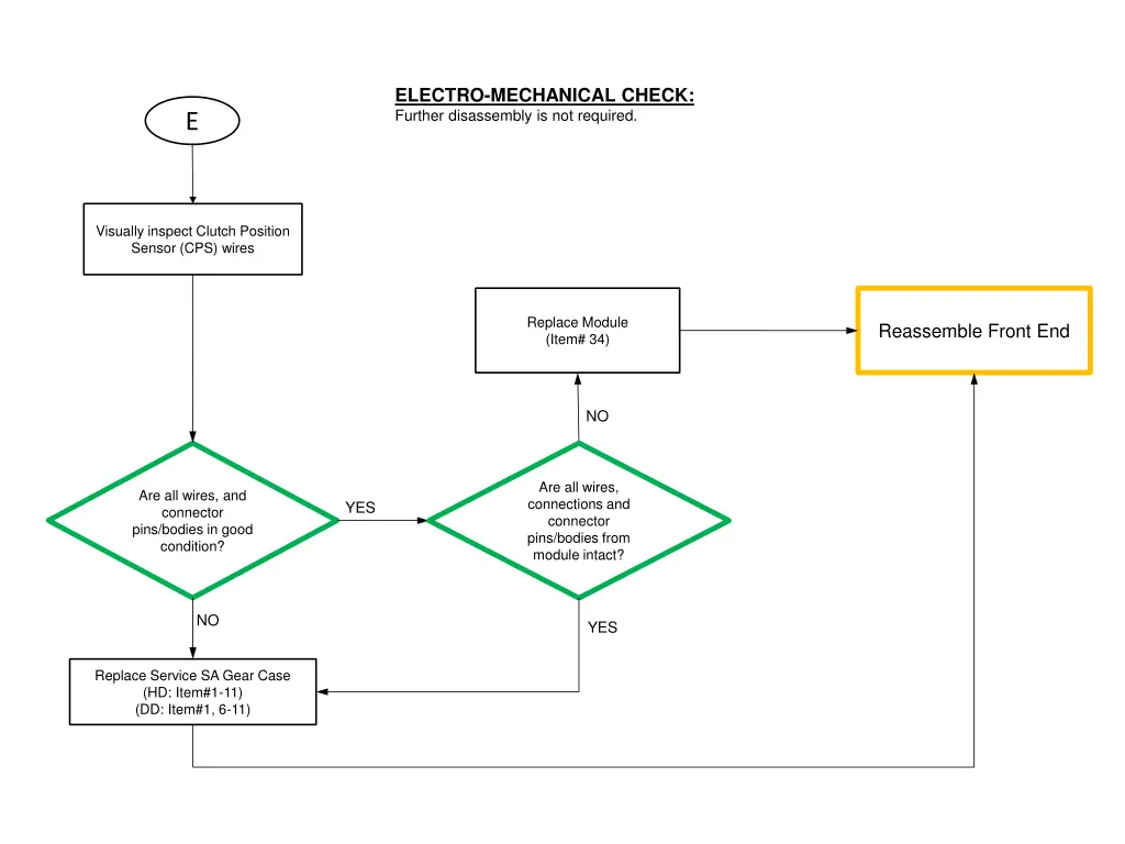 electro mechanical check further disassembly