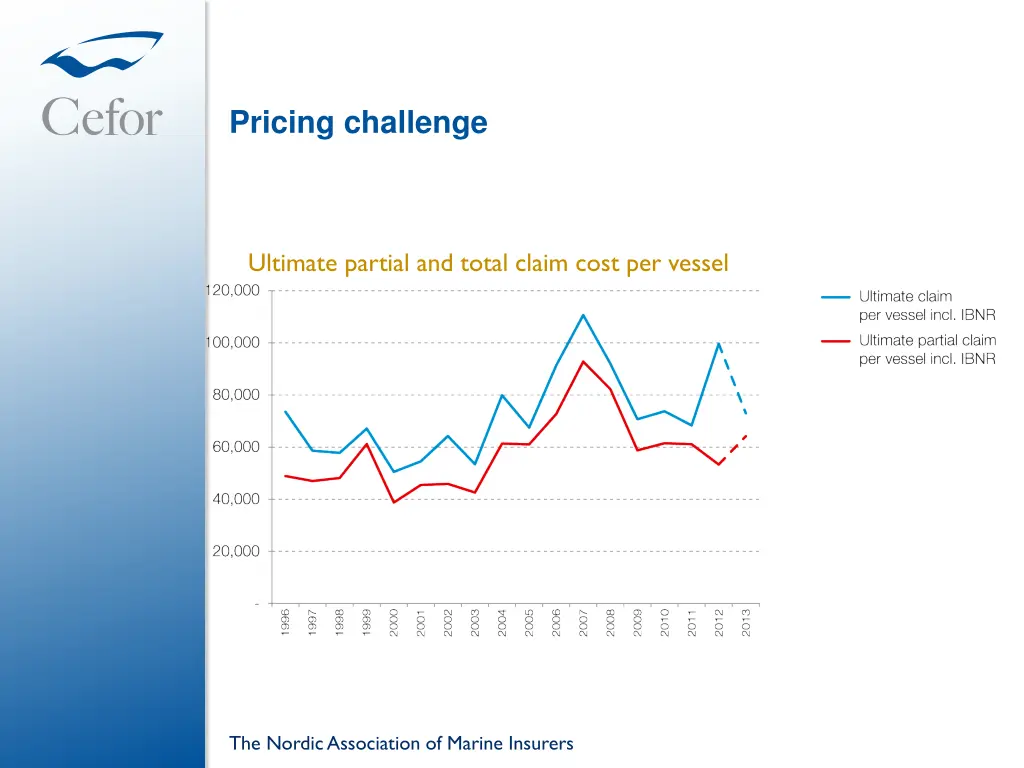 pricing challenge