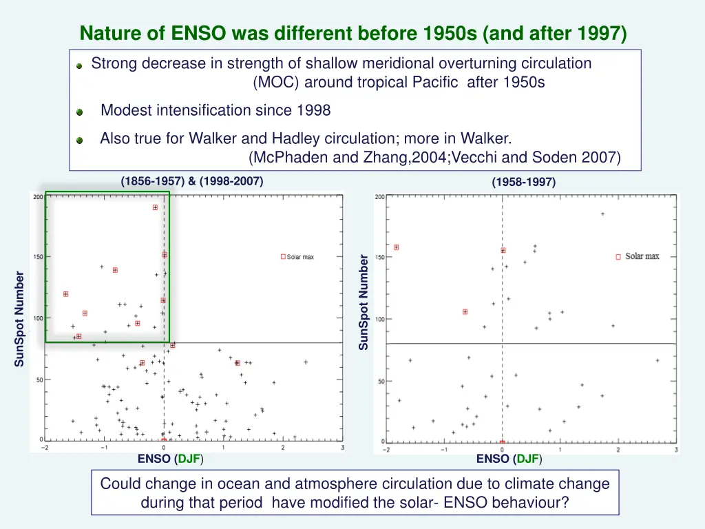 nature of enso was different before 1950s