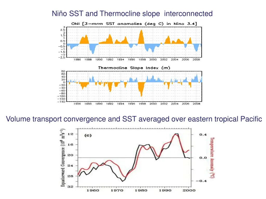 ni o sst and thermocline slope interconnected