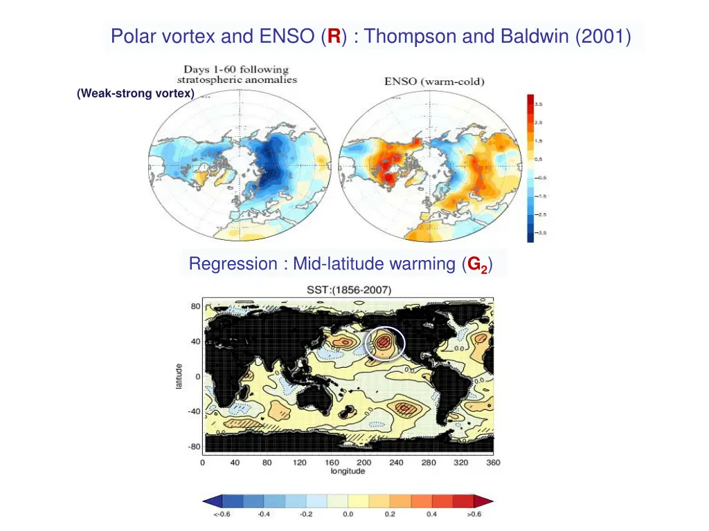 polar vortex and enso r thompson and baldwin 2001