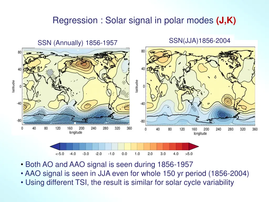 regression solar signal in polar modes j k