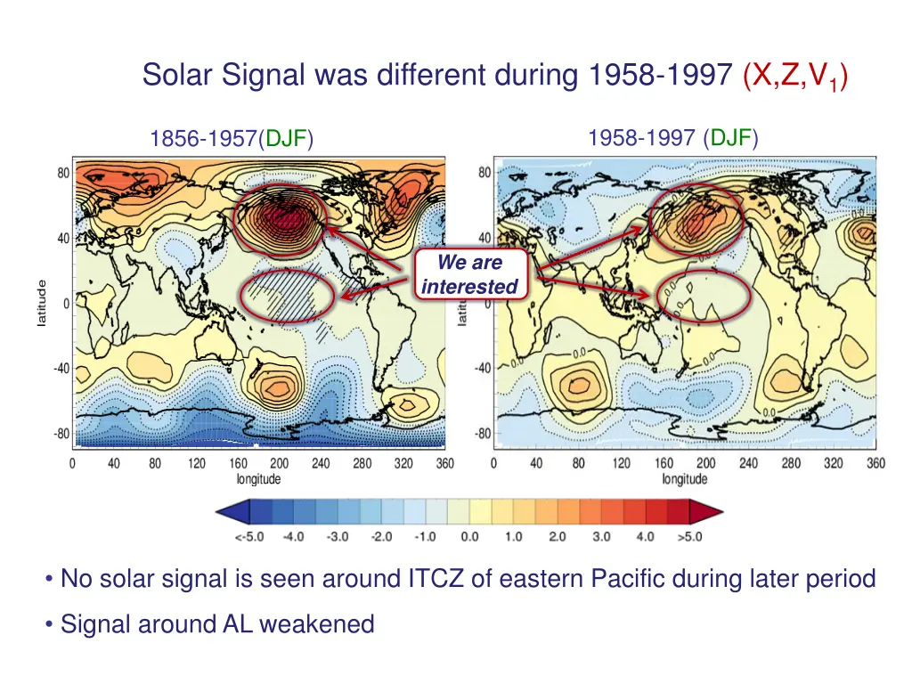 solar signal was different during 1958 1997