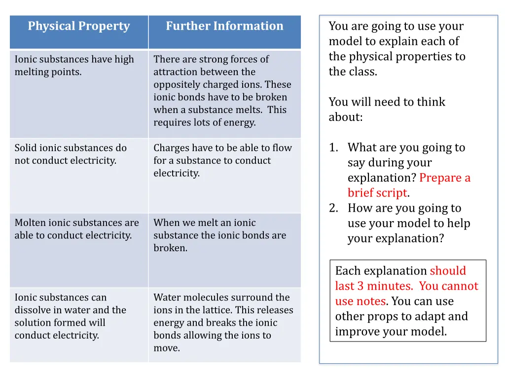 physical property