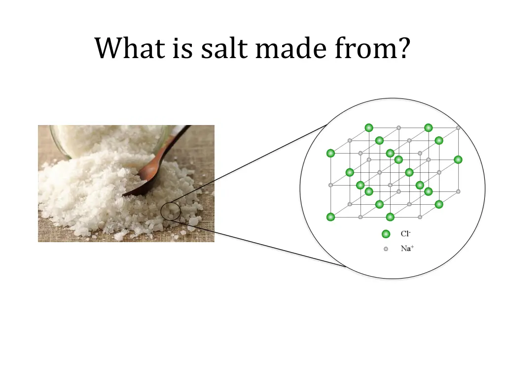 what is salt made from