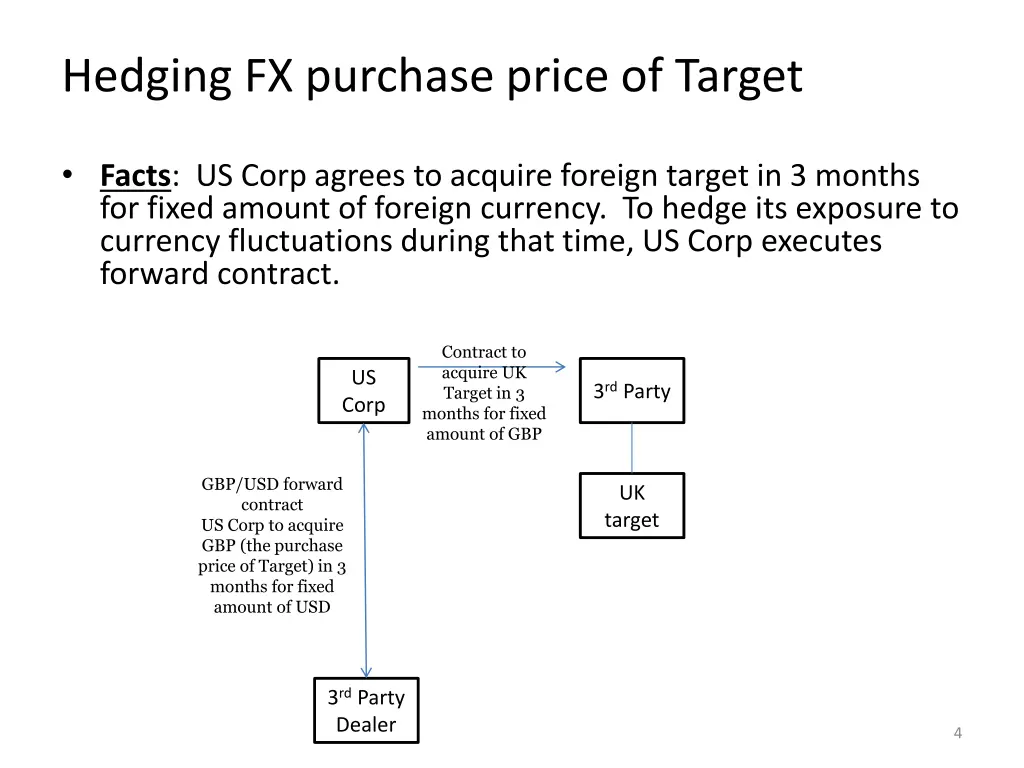 hedging fx purchase price of target 1