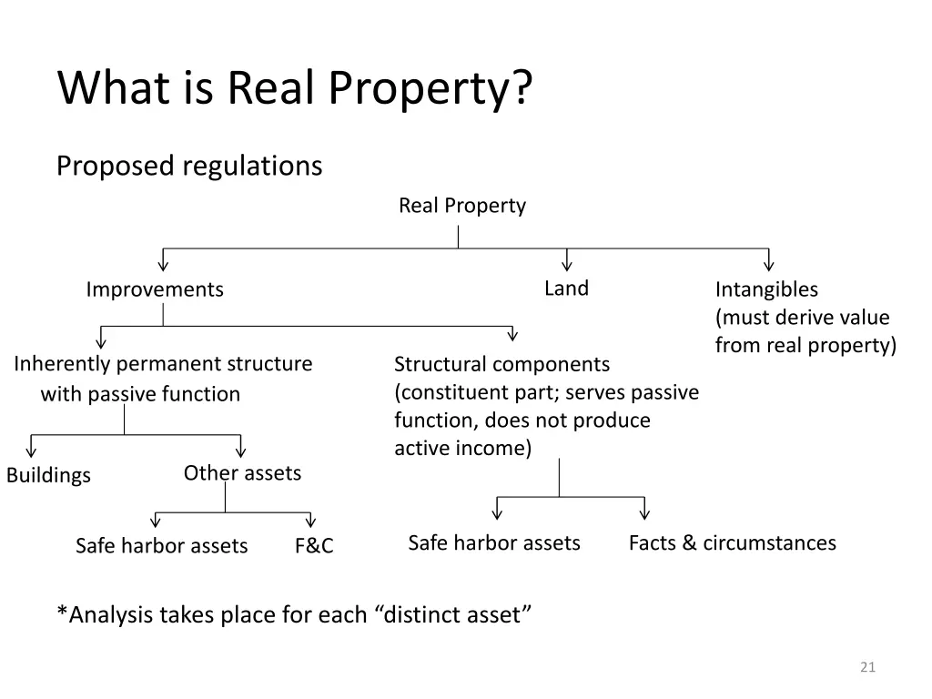 what is real property 1