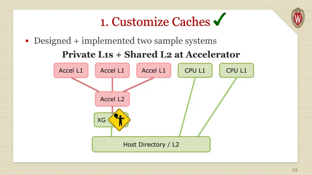 1 customize caches 1