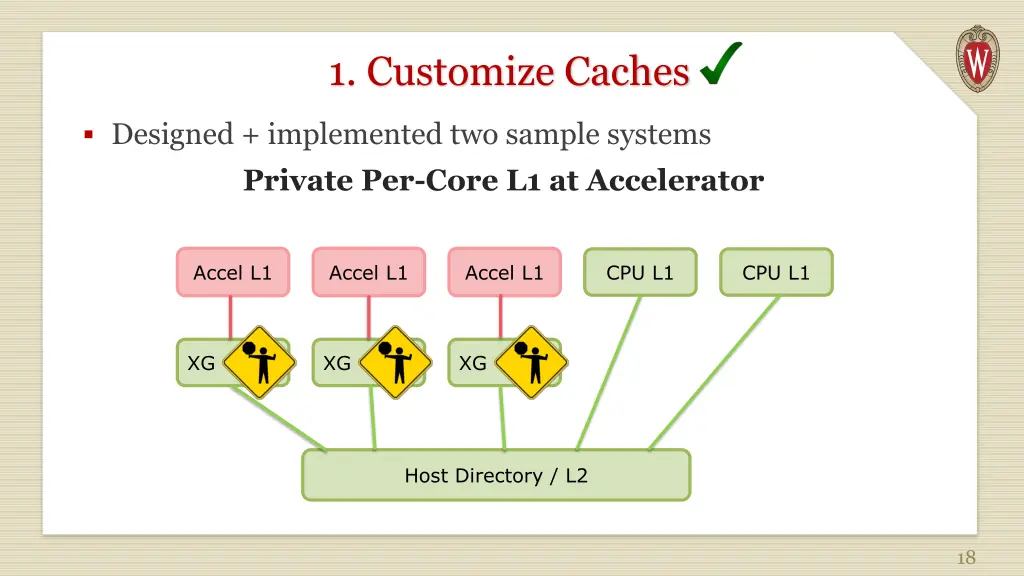 1 customize caches