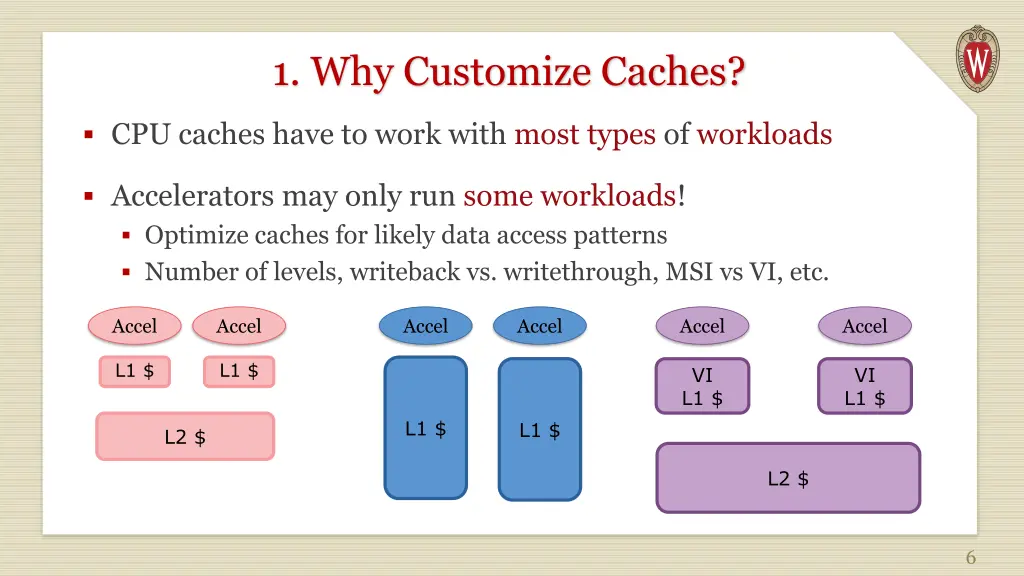 1 why customize caches