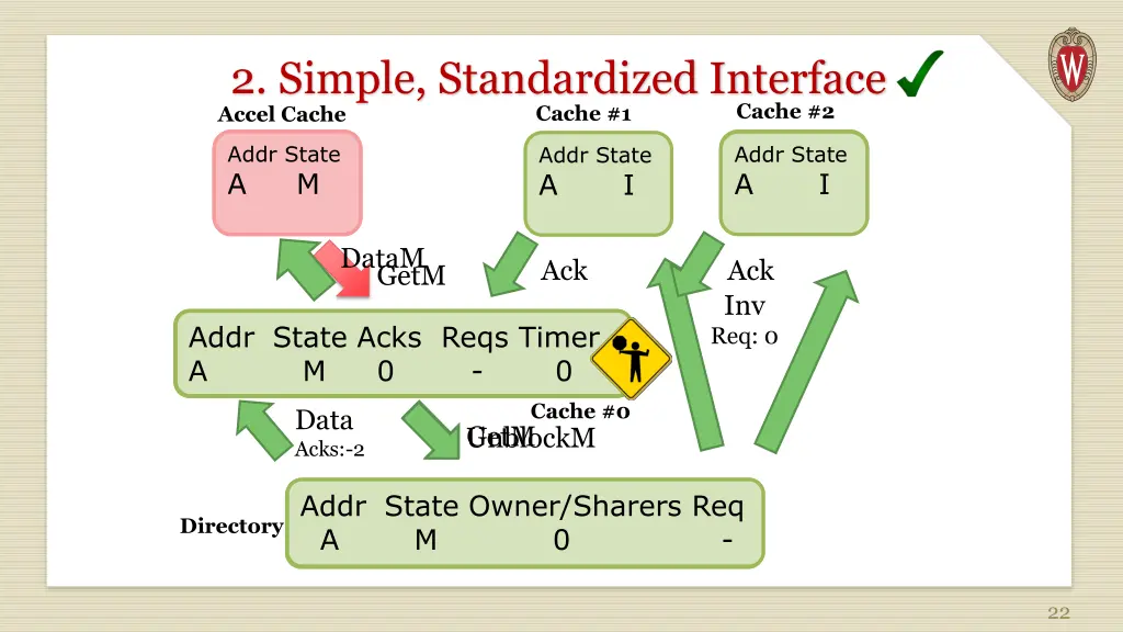 2 simple standardized interface accel cache cache