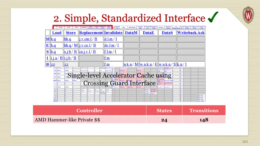 2 simple standardized interface