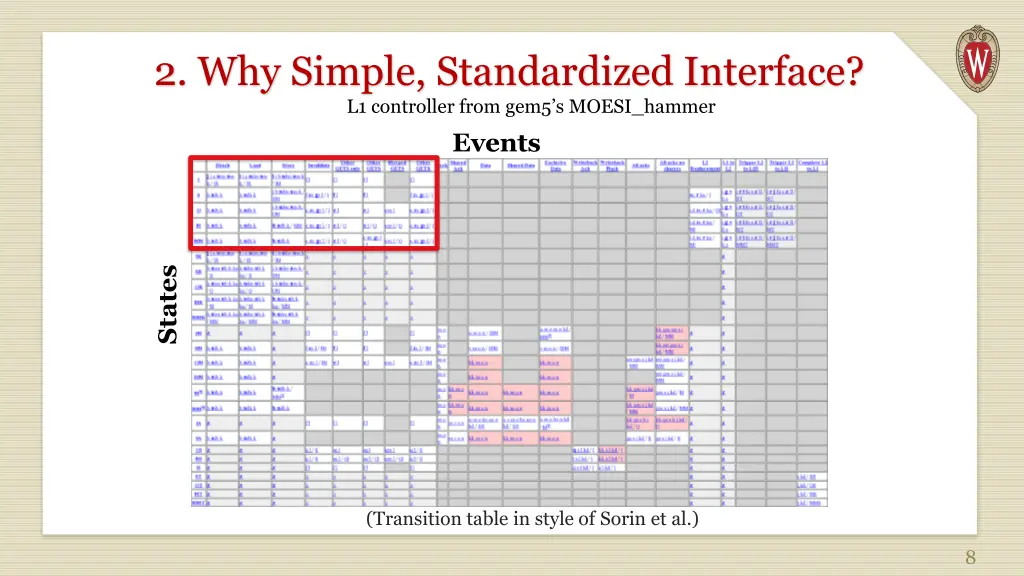 2 why simple standardized interface l1 controller