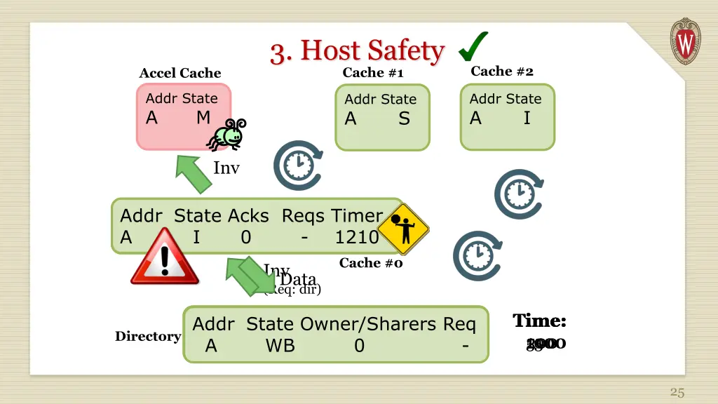 3 host safety cache 1 1