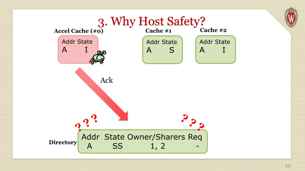 3 why host safety accel cache 0 1