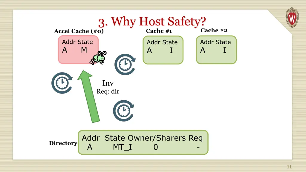 3 why host safety accel cache 0 2