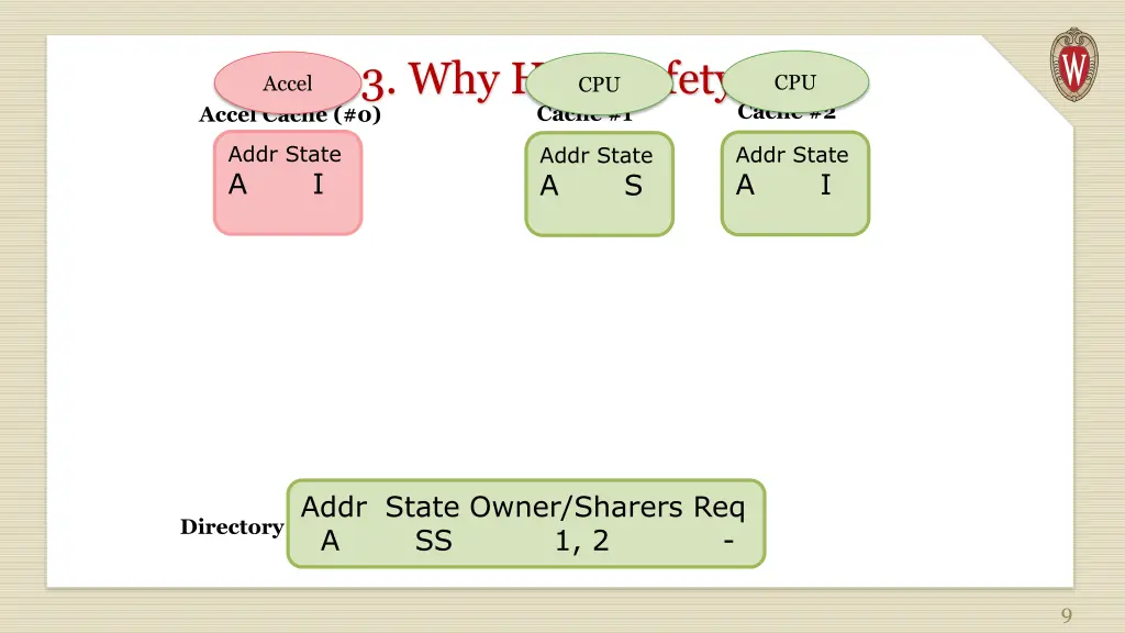 3 why host safety accel cache 0