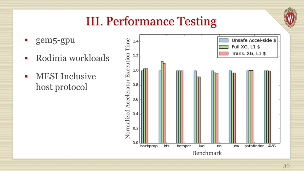 iii performance testing