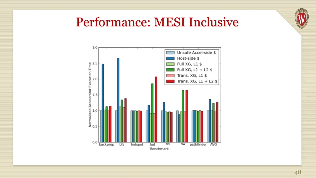 performance mesi inclusive