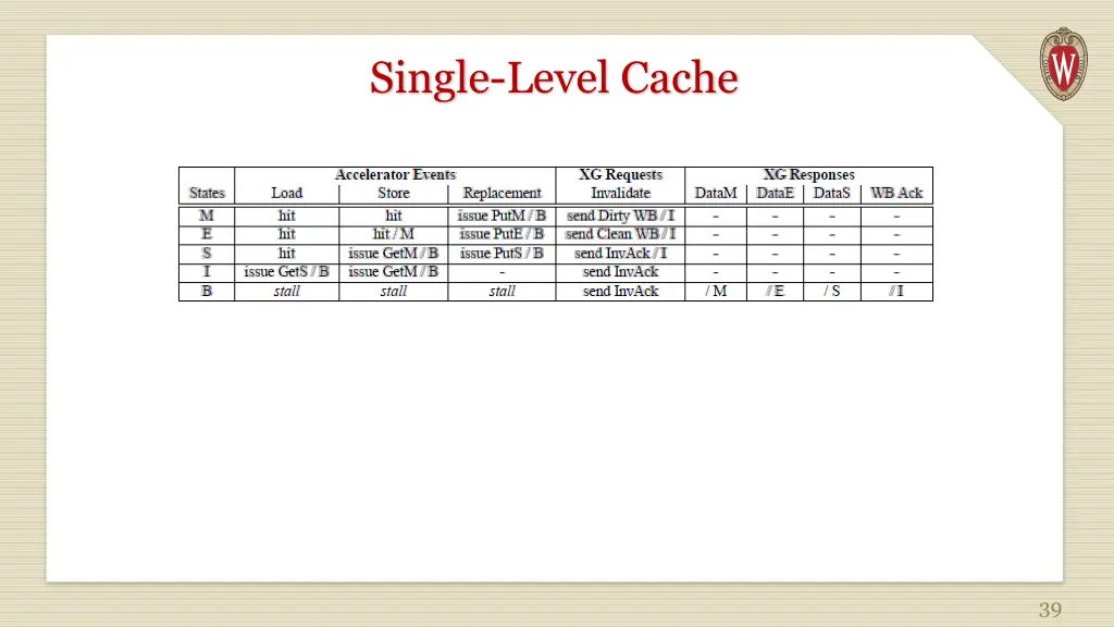 single level cache