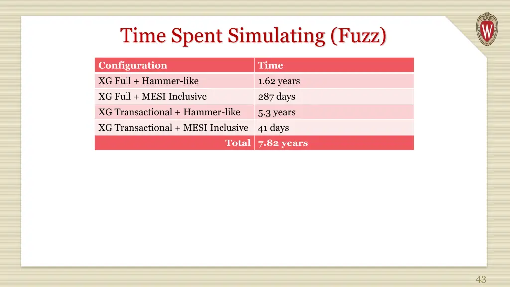 time spent simulating fuzz