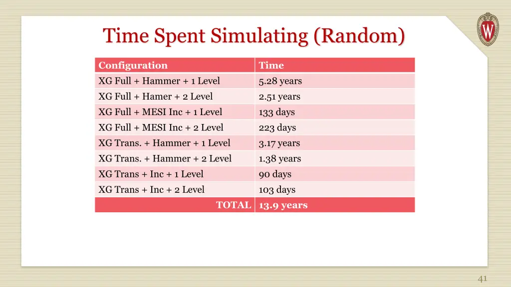 time spent simulating random