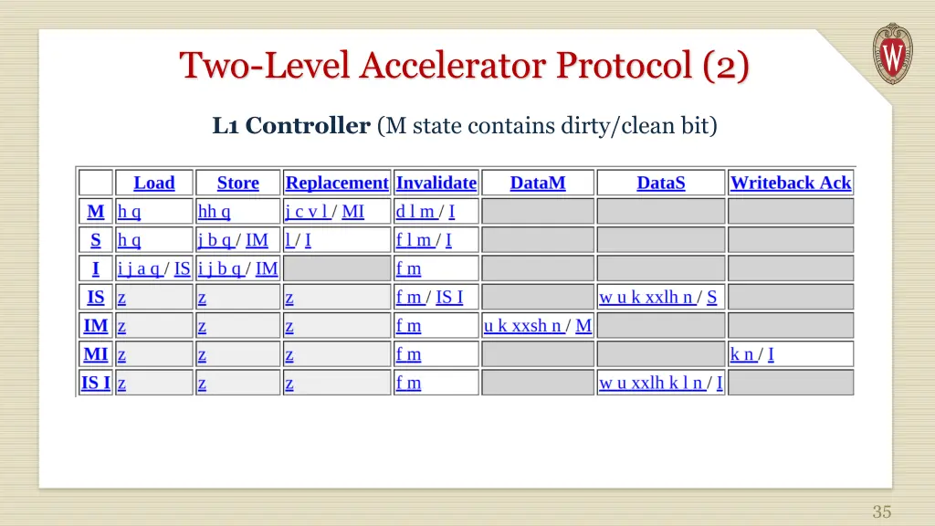 two level accelerator protocol 2