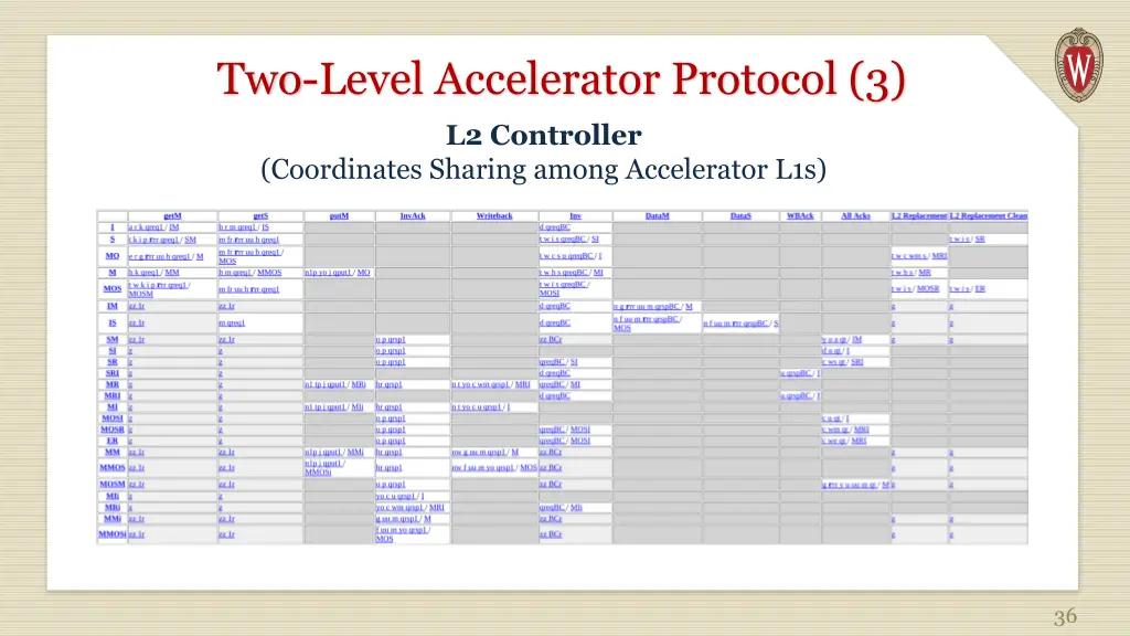 two level accelerator protocol 3