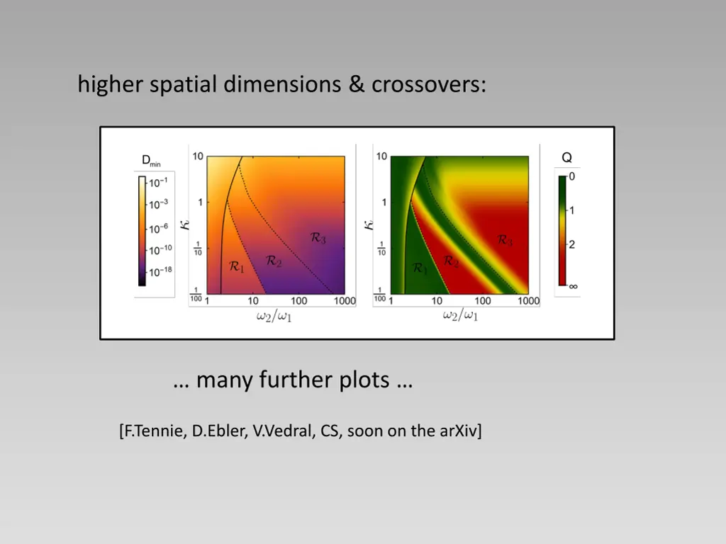 higher spatial dimensions crossovers