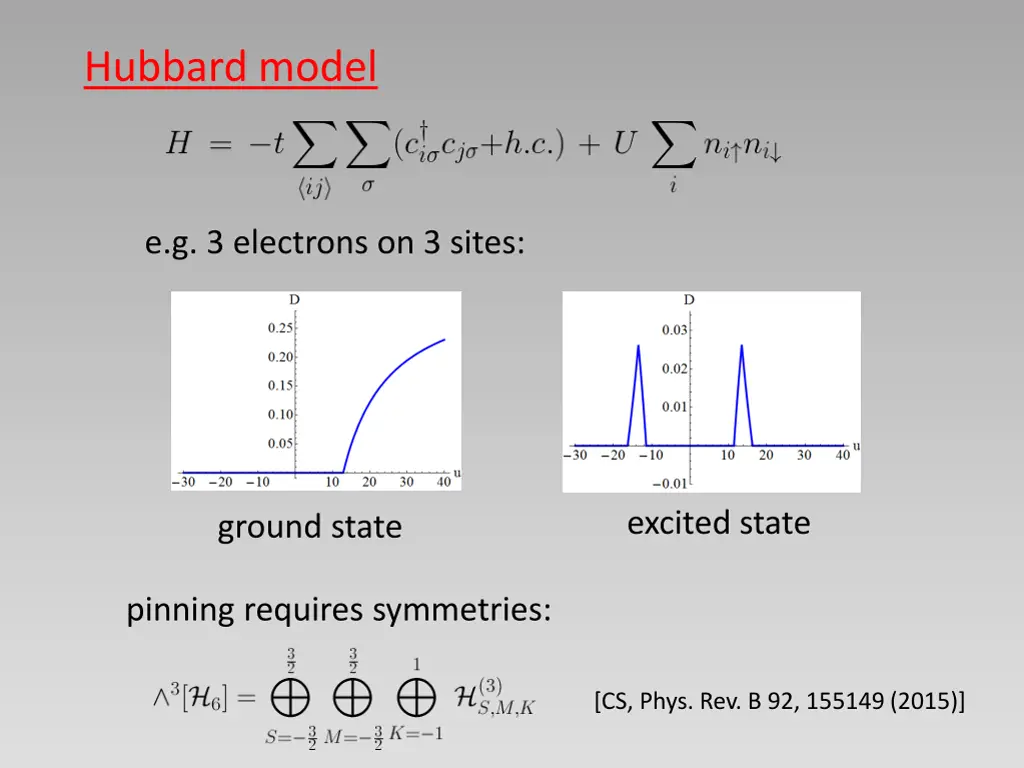 hubbard model